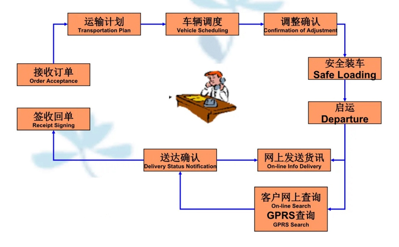 苏州到侯马搬家公司-苏州到侯马长途搬家公司